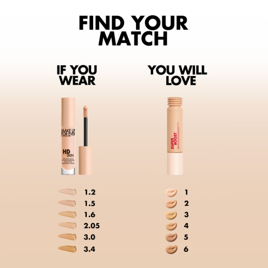 Super Boost Skin Tint
